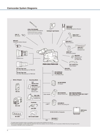 Camcorder System Diagrams




                                                                                                                                             DWR-S01D*
                                                                                                                                             WRR-855S
                                              ECM-673/678/680S                                                                               Wireless Microphone Receiver
                                              Electret Condenser Microphone                 Intelligent Light System
                                              ECM-673/678 require supplied
                                              3-pin to 5-pin conversion cable
               CAC-12                                                                                                                                       HDCA-702**
               Mic Holder                                                                                                                                   MPEG TS Adaptor


           BKW-401
                                                                                                                                           CBK-CE01**
           Viewﬁnder Rotation Bracket
                                                                                                                                           50-pin interface


                                                                                                                                                                        XDCU-50**
                                                                                                                                                                        HD Camera
                                                                                                                                                                        Extension Unit
                                                                                                                                            XDCA-55**
                                                                                                                                            HD Camera Adaptor
                                                                                                                                                                 CBK-DV01
                                                                                                                                                                 SD Record and
                  Supplied Lens                                                                                                                                  Playback Key
                                                                                                                                                                 (for PMW-350)



                                                                                   PMW-350/PMW-320                                                  VCT-14/VCT-U14
                                                                                                                                                    Tripod Adaptor

                  2/3-inch Type Lens                                                                                                    CBK-SP01
                  from Other Manufactures for PMW-350                                                                                   Shoulder Pad
                  or
                  1/2-inch Type Lens                                                                            BP-GL95/GL65
                  from Other Manufactures for PMW-320                                                           BP-L80S/L60S
                                                                                                                Li-ion Battery Pack



          Battery Chargers                        Recording Media
                                                        SxS                                                             AC-DN10/DN2B
                                                        Memory Card                                                     AC Adaptor
                                                        MEAD-MS01
                                                        with Memory Stick™
                                                       MEAD-SD01
                                                       with SDHC
                 BC-L70                                Memory Card
                                                                                                                       RM-B150/B750                 RCP-750/751/920/921
                                                                                     8-pin remote                      Remote Control Unit          RCP-1000/1001/1500/1501/1530**
                                                              PHU-120R                                                                              Remote Control Panel
                                                              Professional
                                                              Harddisk Unit


                                                      Viewﬁnder
                                                                                                                       HVR-MRC1K
                                                                                          i.LINK™                      Memory Recording Unit
                BC-L160

                                                      DXF-20W
                                                                                                                                                                                 LMD Series
                                                                                                                                                                                 Monitor
                                                                                                     HD-SDI, SD-SDI or Composite


               BC-L500                          DXF-51/DXF-C50W
                                                                                                        CBK-WA01**
                                                                                          USB           Wi-Fi Adaptor

     * The digital wireless microphone system is not available in some countries where prohibited by the radio law.
    ** XDCA-55, XDCU-50, CKB-CE01, and RCP-1000/1001/1500/1501/1530 will be available in the end of October 2010. The activation of HDCA-702 will be at the beginning of 2011.
       The activation of CBK-WA01 will be in the Spring of 2011.




6
 