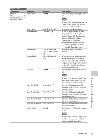 OPERATION
Menu items                 Sub-item            Settings                 Description
Marker                     Safety Zone         On/Off                   Turns the safety zone display on or
Makes settings related                                                  off.
to marker display in the
viewfinder screen.                                                       Note
                                                                        When Center Marker, User Box, and
                                                                        Guide Frame are set to [On], this
                                                                        setting cannot be turned on.
                           Safety Area         80%/90%/92.5%/95%        Selects the safety zone range.
                           Aspect Marker       Line/Mask/Off            When an aspect marker is to be
                                                                        displayed, selects the display
                                                                        method. Select Off if you do not
                                                                        want to display the marker.
                                                                        Line: Show as white lines.
                                                                        Mask: Display by lowering the
                                                                             video signal level of areas
                                                                             outside the marker range.
                           Aspect Select       15:9/14:9/13:9/4:3/      Selects the aspect ratio of the
                                               1.66:1/1.85:1/2.35:1/    marker.
                                               2.4:1
                           Aspect Mask         0% to 30% to 90% (10% When the Aspect Marker setting is
                                               step)                 Mask, specifies the video signal
                                                                     level of areas outside the marker
                                                                     range as a percentage value relative
                                                                     to the video signal level of areas
                                                                     inside the marker range.
                           User Box            On/Off                Turns the box cursor display on or
                                                                     off.

                                                                         Note




                                                                                                                  Chapter 6 Menu and Detailed Settings
                                                                        When Center Marker, Safety Zone,
                                                                        and Guide Frame are set to [On],
                                                                        this setting cannot be turned on.
                           User Box Width      40 to 500 to 999         Specifies the box cursor width
                                                                        (distance from the center to the left
                                                                        and right edges).
                           User Box Height     70 to 500 to 999         Specifies the box cursor height
                                                                        (distance from the center to the top
                                                                        and bottom edges).
                           User Box H Position –479 to 0 to 479         Specifies the horizontal position of
                                                                        the box cursor center.
                           User Box V Position –464 to 0 to 464         Specifies the vertical position of the
                                                                        box cursor center.
                           Guide Frame         On/Off                   Turns display of the guide frame on
                                                                        or off.

                                                                         Note
                                                                        When Center Marker, Safety Zone,
                                                                        and User Box are set to [On], this
                                                                        setting cannot be turned on.




                                                                                                 Menu List       105
 