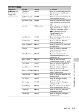 OPERATION
Menu items             Sub-item             Settings         Description
Display On/Off         Video Level          On/Off           Turns the warnings that appear when
Selects the items to   Warnings                              the video level is too bright or too
display in the                                               dark on or off.
viewfinder screen.
                       Brightness Display   On/Off           Turns the numerical indication of the
                                                             video brightness on or off.
                       Histogram Display    On/Off           Turns the histogram display of video
                                                             signal levels on or off (in HD mode
                                                             only).
                       Lens Info            Off/Meter/Feet   Selects whether or not to display the
                                                             depth of field indication and the unit
                                                             for display of the depth of field.
                                                             Meter: Displayed in meters
                                                             Feet: Displayed in feet
                                                             Off: Do not display
                       Focus Position       On/Off           Turns the indication of the lens focus
                                                             position on or off.
                       Zoom Position        On/Off           Turns the indication of the lens
                                                             zoom position on or off.
                       Audio Level Meter    On/Off           Turns the display of the audio level
                                                             meters on or off.
                       Timecode             On/Off           Turns the display of time data
                                                             (timecode, user bits, counter,
                                                             duration) on or off.
                       Battery Remain       On/Off           Turns the indications of the
                                                             remaining battery time and input
                                                             voltage on or off.
                       Media Remain         On/Off           Turns the indication of the
                                                             remaining media capacity on or off.
                       TLCS Mode            On/Off           Turns the indication of the TLCS




                                                                                                       Chapter 6 Menu and Detailed Settings
                                                             operating mode on or off.
                       Focus Mode           On/Off           Turns the indication of the focus
                                                             operating mode on or off.
                       White Balance Mode On/Off             Turns the indication of the white
                                                             balance mode on or off.
                       Filter Position      On/Off           Turns the indication of the ND filter
                                                             setting on or off.
                       Iris Position        On/Off           Turns the indication of the iris
                                                             position on or off.
                       Gain Setting         On/Off           Turns the indication of the gain
                                                             setting on or off.
                       Shutter Setting      On/Off           Turns the indications of the shutter
                                                             mode and shutter speed on or off.
                       Color Temp           On/Off           Turns the indication of the color
                                                             temperature on or off.
                       Video Format         On/Off           Turns the indication of the video
                                                             format on or off.




                                                                                      Menu List       107
 