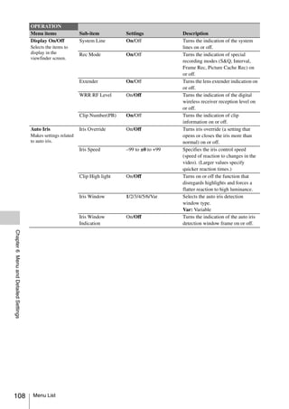 OPERATION
                                       Menu items               Sub-item          Settings           Description
                                       Display On/Off           System Line       On/Off             Turns the indication of the system
                                       Selects the items to                                          lines on or off.
                                       display in the           Rec Mode          On/Off             Turns the indication of special
                                       viewfinder screen.
                                                                                                     recording modes (S&Q, Interval,
                                                                                                     Frame Rec, Picture Cache Rec) on
                                                                                                     or off.
                                                                Extender          On/Off             Turns the lens extender indication on
                                                                                                     or off.
                                                                WRR RF Level      On/Off             Turns the indication of the digital
                                                                                                     wireless receiver reception level on
                                                                                                     or off.
                                                                Clip Number(PB)   On/Off             Turns the indication of clip
                                                                                                     information on or off.
                                       Auto Iris                Iris Override     On/Off             Turns iris override (a setting that
                                       Makes settings related                                        opens or closes the iris more than
                                       to auto iris.                                                 normal) on or off.
                                                                Iris Speed        –99 to ±0 to +99   Specifies the iris control speed
                                                                                                     (speed of reaction to changes in the
                                                                                                     video). (Larger values specify
                                                                                                     quicker reaction times.)
                                                                Clip High light   On/Off             Turns on or off the function that
                                                                                                     disregards highlights and forces a
                                                                                                     flatter reaction to high luminance.
                                                                Iris Window       1/2/3/4/5/6/Var    Selects the auto iris detection
                                                                                                     window type.
                                                                                                     Var: Variable
                                                                Iris Window       On/Off             Turns the indication of the auto iris
                                                                Indication                           detection window frame on or off.
Chapter 6 Menu and Detailed Settings




108                                     Menu List
 