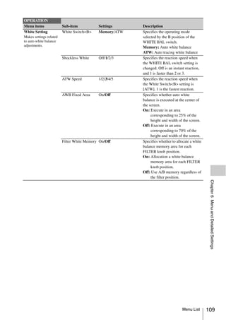OPERATION
Menu items               Sub-item           Settings     Description
White Setting            White Switch<B>    Memory/ATW   Specifies the operating mode
Makes settings related                                   selected by the B position of the
to auto white balance                                    WHITE BAL switch.
adjustments.                                             Memory: Auto white balance
                                                         ATW: Auto tracing white balance
                         Shockless White    Off/1/2/3    Specifies the reaction speed when
                                                         the WHITE BAL switch setting is
                                                         changed. Off is an instant reaction,
                                                         and 1 is faster than 2 or 3.
                         ATW Speed          1/2/3/4/5    Specifies the reaction speed when
                                                         the White Switch<B> setting is
                                                         [ATW]. 1 is the fastest reaction.
                         AWB Fixed Area     On/Off       Specifies whether auto white
                                                         balance is executed at the center of
                                                         the screen.
                                                         On: Execute in an area
                                                              corresponding to 25% of the
                                                              height and width of the screen.
                                                         Off: Execute in an area
                                                              corresponding to 70% of the
                                                              height and width of the screen.
                         Filter White Memory On/Off      Specifies whether to allocate a white
                                                         balance memory area for each
                                                         FILTER knob position.
                                                         On: Allocation a white balance
                                                              memory area for each FILTER
                                                              knob position.
                                                         Off: Use A/B memory regardless of
                                                              the filter position.




                                                                                                  Chapter 6 Menu and Detailed Settings




                                                                                 Menu List       109
 