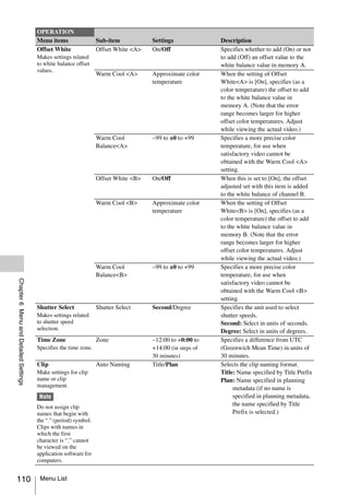 OPERATION
                                       Menu items                 Sub-item           Settings              Description
                                       Offset White               Offset White <A>   On/Off                Specifies whether to add (On) or not
                                       Makes settings related                                              to add (Off) an offset value to the
                                       to white balance offset                                             white balance value in memory A.
                                       values.
                                                                  Warm Cool <A>      Approximate color     When the setting of Offset
                                                                                     temperature           White<A> is [On], specifies (as a
                                                                                                           color temperature) the offset to add
                                                                                                           to the white balance value in
                                                                                                           memory A. (Note that the error
                                                                                                           range becomes larger for higher
                                                                                                           offset color temperatures. Adjust
                                                                                                           while viewing the actual video.)
                                                                  Warm Cool          –99 to ±0 to +99      Specifies a more precise color
                                                                  Balance<A>                               temperature, for use when
                                                                                                           satisfactory video cannot be
                                                                                                           obtained with the Warm Cool <A>
                                                                                                           setting.
                                                                  Offset White <B>   On/Off                When this is set to [On], the offset
                                                                                                           adjusted set with this item is added
                                                                                                           to the white balance of channel B.
                                                                  Warm Cool <B>      Approximate color     When the setting of Offset
                                                                                     temperature           White<B> is [On], specifies (as a
                                                                                                           color temperature) the offset to add
                                                                                                           to the white balance value in
                                                                                                           memory B. (Note that the error
                                                                                                           range becomes larger for higher
                                                                                                           offset color temperatures. Adjust
                                                                                                           while viewing the actual video.)
                                                                  Warm Cool          –99 to ±0 to +99      Specifies a more precise color
                                                                  Balance<B>                               temperature, for use when
Chapter 6 Menu and Detailed Settings




                                                                                                           satisfactory video cannot be
                                                                                                           obtained with the Warm Cool <B>
                                                                                                           setting.
                                       Shutter Select             Shutter Select     Second/Degree         Specifies the unit used to select
                                       Makes settings related                                              shutter speeds.
                                       to shutter speed                                                    Second: Select in units of seconds.
                                       selection.                                                          Degree: Select in units of degrees.
                                       Time Zone                  Zone               –12:00 to +0:00 to    Specifies a difference from UTC
                                       Specifies the time zone.                      +14:00 (in steps of   (Greenwich Mean Time) in units of
                                                                                     30 minutes)           30 minutes.
                                       Clip                       Auto Naming        Title/Plan            Selects the clip naming format.
                                       Make settings for clip                                              Title: Name specified by Title Prefix
                                       name or clip                                                        Plan: Name specified in planning
                                       management.                                                              metadata (if no name is
                                        Note                                                                    specified in planning metadata,
                                       Do not assign clip
                                                                                                                the name specified by Title
                                       names that begin with                                                    Prefix is selected.)
                                       the “.” (period) symbol.
                                       Clips with names in
                                       which the first
                                       character is “.” cannot
                                       be viewed on the
                                       application software for
                                       computers.


110                                     Menu List
 