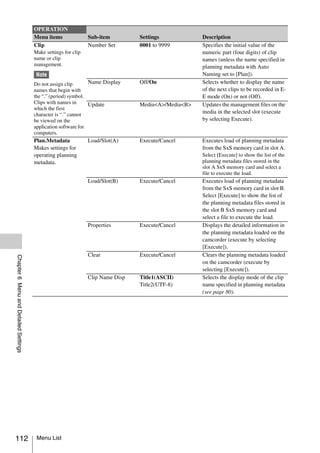 OPERATION
                                       Menu items               Sub-item         Settings            Description
                                       Clip                     Number Set       0001 to 9999        Specifies the initial value of the
                                       Make settings for clip                                        numeric part (four digits) of clip
                                       name or clip                                                  names (unless the name specified in
                                       management.                                                   planning metadata with Auto
                                        Note                                                         Naming set to [Plan]).
                                       Do not assign clip       Name Display     Off/On              Selects whether to display the name
                                       names that begin with                                         of the next clips to be recorded in E-
                                       the “.” (period) symbol.                                      E mode (On) or not (Off).
                                       Clips with names in      Update           Media<A>/Media<B>   Updates the management files on the
                                       which the first
                                       character is “.” cannot
                                                                                                     media in the selected slot (execute
                                       be viewed on the                                              by selecting Execute).
                                       application software for
                                       computers.
                                       Plan.Metadata            Load/Slot(A)     Execute/Cancel      Executes load of planning metadata
                                       Makes settings for                                            from the SxS memory card in slot A.
                                       operating planning                                            Select [Execute] to show the list of the
                                       metadata.                                                     planning metadata files stored in the
                                                                                                     slot A SxS memory card and select a
                                                                                                     file to execute the load.
                                                                Load/Slot(B)     Execute/Cancel      Executes load of planning metadata
                                                                                                     from the SxS memory card in slot B.
                                                                                                     Select [Execute] to show the list of
                                                                                                     the planning metadata files stored in
                                                                                                     the slot B SxS memory card and
                                                                                                     select a file to execute the load.
                                                                Properties       Execute/Cancel      Displays the detailed information in
                                                                                                     the planning metadata loaded on the
                                                                                                     camcorder (execute by selecting
                                                                                                     [Execute]).
                                                                Clear            Execute/Cancel      Clears the planning metadata loaded
Chapter 6 Menu and Detailed Settings




                                                                                                     on the camcorder (execute by
                                                                                                     selecting [Execute]).
                                                                Clip Name Disp   Title1(ASCII)       Selects the display mode of the clip
                                                                                 Title2(UTF-8)       name specified in planning metadata
                                                                                                     (see page 80).




112                                     Menu List
 