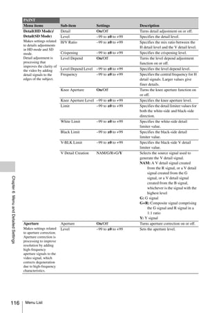 PAINT
                                       Menu items                Sub-item            Settings           Description
                                       Detail(HD Mode)/          Detail              On/Off             Turns detail adjustment on or off.
                                       Detail(SD Mode)           Level               –99 to ±0 to +99   Specifies the detail level.
                                       Makes settings related    H/V Ratio           –99 to ±0 to +99   Specifies the mix ratio between the
                                       to details adjustments
                                                                                                        H detail level and the V detail level.
                                       in HD mode and SD
                                       mode.                     Crispening          –99 to ±0 to +99   Specifies the crispening level.
                                       Detail adjustment is      Level Depend        On/Off             Turns the level depend adjustment
                                       processing that                                                  function on or off.
                                       improves the clarity of
                                       the video by adding       Level Depend Level –99 to ±0 to +99    Specifies the level depend level.
                                       detail signals to the     Frequency          –99 to ±0 to +99    Specifies the central frequency for H
                                       edges of the subject.                                            detail signals. Larger values give
                                                                                                        finer details.
                                                                 Knee Aperture       On/Off             Turns the knee aperture function on
                                                                                                        or off.
                                                                 Knee Aperture Level –99 to ±0 to +99   Specifies the knee aperture level.
                                                                 Limit               –99 to ±0 to +99   Specifies the detail limiter values for
                                                                                                        both the white-side and black-side
                                                                                                        direction.
                                                                 White Limit         –99 to ±0 to +99   Specifies the white-side detail
                                                                                                        limiter value.
                                                                 Black Limit         –99 to ±0 to +99   Specifies the black-side detail
                                                                                                        limiter value.
                                                                 V-BLK Limit         –99 to ±0 to +99   Specifies the black-side V detail
                                                                                                        limiter value.
                                                                 V Detail Creation   NAM/G/R+G/Y        Selects the source signal used to
                                                                                                        generate the V detail signal.
                                                                                                        NAM: A V detail signal created
                                                                                                             from the R signal, or a V detail
                                                                                                             signal created from the G
Chapter 6 Menu and Detailed Settings




                                                                                                             signal, or a V detail signal
                                                                                                             created from the B signal,
                                                                                                             whichever is the signal with the
                                                                                                             highest level
                                                                                                        G: G signal
                                                                                                        G+R: Composite signal comprising
                                                                                                             the G signal and R signal in a
                                                                                                             1:1 ratio
                                                                                                        Y: Y signal
                                       Aperture                  Aperture            On/Off             Turns aperture correction on or off.
                                       Makes settings related    Level               –99 to ±0 to +99   Sets the aperture level.
                                       to aperture correction.
                                       Aperture correction is
                                       processing to improve
                                       resolution by adding
                                       high-frequency
                                       aperture signals to the
                                       video signal, which
                                       corrects degeneration
                                       due to high-frequency
                                       characteristics.




116                                     Menu List
 
