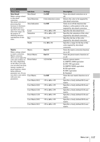 PAINT
Menu items                  Sub-item          Settings                 Description
Skin Detail                 Skin Detail       On/Off                   Turns skin detail correction on or
Makes settings related                                                 off.
to skin detail              Area Detection    Color detection screen   Detects the color to be targeted by
correction.
Skin detail correction is
                                                                       skin detail correction.
processing that             Area Indication   On/Off                   Turns on or off the function that
increases or decreases                                                 displays a zebra pattern in the area
the detail level of a                                                  targeted by skin detail correction.
specified color range
                            Level             –99 to ±0 to +99         Specifies the skin detail level.
(skin tone range), for
the purpose of              Saturation        –99 to ±0 to +99         Specifies the saturation of the color
obtaining attractive                                                   targeted by skin detail correction.
reproduction of skin        Hue               0 to 359                 Specifies the hue of the color
tones.
                                                                       targeted by skin detail correction.
                            Width             0 to 40 to 90            Specifies a range for the hue of the
                                                                       color targeted by skin detail
                                                                       correction.
Matrix                      Matrix            On/Off                   Turns the matrix correction function
Makes settings related                                                 on or off.
to matrix correction.    Preset Matrix        On/Off                   Turns the preset matrix function on
Matrix correction
allows you to adjust the
                                                                       or off.
color and vividness of Preset Select          1/2/3/4/5/6              Selects a preset matrix.
the video. Depending                                                   1: SMPTE-240M equivalent
on the effect you want,                                                2: ITU-709 equivalent
you can select one from                                                3: SMPTE WIDE equivalent
among a number of
preset matrixes, which                                                 4: SD equivalent
define different                                                       5: EBU equivalent
parameter sets. Or you                                                 6: Standard
can select a user matrix User Matrix          On/Off                   Turns the user matrix function on or
with your own
                                                                       off.
parameters.
                            User Matrix R-G   –99 to ±0 to +99         Specifies a freely defined R-G user




                                                                                                                Chapter 6 Menu and Detailed Settings
                                                                       matrix.
                            User Matrix R-B   –99 to ±0 to +99         Specifies a freely defined R-B user
                                                                       matrix.
                            User Matrix G-R   –99 to ±0 to +99         Specifies a freely defined G-R user
                                                                       matrix.
                            User Matrix G-B   –99 to ±0 to +99         Specifies a freely defined G-B user
                                                                       matrix.
                            User Matrix B-R   –99 to ±0 to +99         Specifies a freely defined B-R user
                                                                       matrix.
                            User Matrix B-G   –99 to ±0 to +99         Specifies a freely defined B-G user
                                                                       matrix.




                                                                                                Menu List      117
 