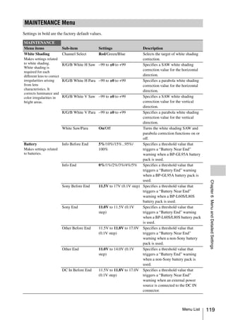 MAINTENANCE Menu
Settings in bold are the factory default values.

MAINTENANCE
Menu items               Sub-item              Settings                 Description
White Shading            Channel Select        Red/Green/Blue           Selects the target of white shading
Makes settings related                                                  correction.
to white shading.         R/G/B White H Saw    –99 to ±0 to +99         Specifies a SAW white shading
White shading is
                                                                        correction value for the horizontal
required for each
different lens to correct                                               direction.
irregularities arising    R/G/B White H Para   –99 to ±0 to +99         Specifies a parabola white shading
from lens                                                               correction value for the horizontal
characteristics. It                                                     direction.
corrects luminance and
color irregularities in   R/G/B White V Saw    –99 to ±0 to +99         Specifies a SAW white shading
bright areas.                                                           correction value for the vertical
                                                                        direction.
                         R/G/B White V Para    –99 to ±0 to +99         Specifies a parabola white shading
                                                                        correction value for the vertical
                                                                        direction.
                         White Saw/Para        On/Off                   Turns the white shading SAW and
                                                                        parabola correction functions on or
                                                                        off.
Battery                  Info Before End       5%/10%/15%...95%/        Specifies a threshold value that
Makes settings related                         100%                     triggers a “Battery Near End”
to batteries.                                                           warning when a BP-GL95A battery
                                                                        pack is used.
                         Info End              0%/1%/2%/3%/4%/5% Specifies a threshold value that
                                                                        triggers a “Battery End” warning
                                                                        when a BP-GL95A battery pack is
                                                                        used.




                                                                                                               Chapter 6 Menu and Detailed Settings
                         Sony Before End       11.5V to 17V (0.1V step) Specifies a threshold value that
                                                                        triggers a “Battery Near End”
                                                                        warning when a BP-L60S/L80S
                                                                        battery pack is used.
                         Sony End              11.0V to 11.5V (0.1V     Specifies a threshold value that
                                               step)                    triggers a “Battery End” warning
                                                                        when a BP-L60S/L80S battery pack
                                                                        is used.
                         Other Before End      11.5V to 11.8V to 17.0V Specifies a threshold value that
                                               (0.1V step)              triggers a “Battery Near End”
                                                                        warning when a non-Sony battery
                                                                        pack is used.
                         Other End             11.0V to 14.0V (0.1V     Specifies a threshold value that
                                               step)                    triggers a “Battery End” warning
                                                                        when a non-Sony battery pack is
                                                                        used.
                         DC In Before End      11.5V to 11.8V to 17.0V Specifies a threshold value that
                                               (0.1V step)              triggers a “Battery Near End”
                                                                        warning when an external power
                                                                        source is connected to the DC IN
                                                                        connector.



                                                                                                Menu List     119
 