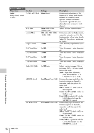 MAINTENANCE
                                       Menu items               Sub-item          Settings                  Description
                                       Audio                    CH3&4 AGC Mode    Mono/Stereo               For automatic adjustment of the
                                       Makes settings related                                               input level of analog audio signals
                                       to audio.                                                            recorded on channels 3 and 4,
                                                                                                            specifies whether to make the
                                                                                                            adjustments separately for each
                                                                                                            channel (Mono) or in stereo mode
                                                                                                            (Stereo).
                                                                AGC Spec          –6dB/–9dB/–12dB/          Selects the AGC saturation level.
                                                                                  –15dB/–17dB
                                                                Limiter Mode      Off/–6dB/–9dB/–12dB/    For manual audio level adjustments,
                                                                                  –15dB/–17dB             selects the saturation level for the
                                                                                                          limiter applied to loud input signals.
                                                                                                          Select Off if you do not wish to use
                                                                                                          the limiter.
                                                                Output Limiter    On/Off                  Turns the audio output limiter on or
                                                                                                          off.
                                                                CH1 Wind Filter   On/Off                  Turns the channel 1 wind filter on or
                                                                                                          off.
                                                                CH2 Wind Filter   On/Off                  Turns the channel 2 wind filter on or
                                                                                                          off.
                                                                CH3 Wind Filter   On/Off                  Turns the channel 3 wind filter on or
                                                                                                          off.
                                                                CH4 Wind Filter   On/Off                  Turns the channel 4 wind filter on or
                                                                                                          off.
                                                                Audio SG (1KHz)   On/Off/Auto             Selects whether to output (On) or
                                                                                                          not output (Off) a 1 kHz test signal
                                                                                                          in color bar mode.
                                                                                                          Auto: Output a test signal only
                                                                                                               when the AUDIO SELECT
Chapter 6 Menu and Detailed Settings




                                                                                                               CH1 switch is set to AUTO.
                                                                MIC CH1 Level     Side1/Front/Front+Side1 For recording input audio from the
                                                                                                          front microphone on channel 1,
                                                                                                          selects the knob that adjusts the
                                                                                                          audio level.
                                                                                                          Side1: The LEVEL knob (left) on
                                                                                                               the side panel
                                                                                                          Front: The MIC LEVEL control on
                                                                                                               the front panel
                                                                                                          Front+Side1: Adjust with both the
                                                                                                               LEVEL knob (left) and the
                                                                                                               MIC LEVEL control.
                                                                MIC CH2 Level     Side2/Front/Front+Side2 For recording input audio from the
                                                                                                          front microphone on channel 2,
                                                                                                          selects the knob that adjusts the
                                                                                                          audio level.
                                                                                                          Side2: The LEVEL knob (right) on
                                                                                                               the side panel
                                                                                                          Front: The MIC LEVEL control on
                                                                                                               the front panel
                                                                                                          Front+Side2: Adjust with both the
                                                                                                               LEVEL knob (right) and the
                                                                                                               MIC LEVEL control.


122                                     Menu List
 