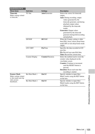 MAINTENANCE
Menu items               Sub-item          Settings           Description
Timecode                 TC Out            Auto/Generator     Selects the source for timecode
Makes settings related                                        output.
to timecode.                                                  Auto: During recording, output
                                                                   values generated by the
                                                                   timecode generator, and during
                                                                   playback output values
                                                                   obtained by the timecode
                                                                   reader.
                                                              Generator: Output values
                                                                   generated by the timecode
                                                                   generator during both recording
                                                                   and playback.
                         DF/NDF            DF/NDF             When the Country setting is other
                                                              than [PAL Area], selects drop-frame
                                                              mode (DF) or non-drop-frame mode
                                                              (NDF).
                         LTC UBIT          Fix/Time           Specifies the data recorded in LTC
                                                              user bits.
                                                              Fix: Record user-specified data.
                                                              Time: Record the current time.
                         Counter Display   Counter/Duration   Select the method used to reset the
                                                              counter value displayed on the
                                                              viewfinder screen.
                                                              Counter: Continue to increment
                                                                   until the RESET button is
                                                                   pressed.
                                                              Duration: Reset each time that
                                                                   recording is started.
Essence Mark             Ret Shot Mark 1   On/Off             Specify whether to input Shot




                                                                                                      Chapter 6 Menu and Detailed Settings
Makes settings related                                        Mark1 marks using the RET button
to shot marks and clip                                        on the lens.
index picture
thumbnails.
                         Ret Shot Mark 2   On/Off             Specify whether to input Shot
                                                              Mark2 marks using the RET button
                                                              on the lens.




                                                                                      Menu List      125
 