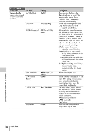 MAINTENANCE
                                       Menu items               Sub-item            Settings             Description
                                       Camera Config            Rec Tally Blink     On/Off               Turns warning flashes by the
                                       Makes settings related                                            TALLY indicator on or off. The
                                       to various camcorder                                              warnings alert you an almost
                                       operations.                                                       exhausted battery pack or low
                                                                                                         remaining media capacity.
                                                                Rec Review          3sec/10sec/Clip      Selects the recording review time.
                                                                                                         Clip: Review all of the most
                                                                                                              recently recorded clip.
                                                                HD SDI Remote I/F   Off/Chara/G-Tally/   Selects whether to use the function
                                                                                    R-Tally              that enables recording control from
                                                                                                         this camcorder of an external device
                                                                                                         connected to the HD/SD SDI OUT
                                                                                                         connector (HDSDI output). When
                                                                                                         the function is used, also selects the
                                                                                                         indication that shows whether the
                                                                                                         external device is recording.
                                                                                                         Off: Do not use the remote
                                                                                                              recording control function.
                                                                                                         Chara: Indicate by the external
                                                                                                              device control indication on the
                                                                                                              viewfinder screen.
                                                                                                         G-Tally: Indicate by the green tally
                                                                                                              indicator control the viewfinder
                                                                                                              (green tally).
                                                                                                         R-Tally: Indicates by the recording
                                                                                                              mode/operation status
                                                                                                              indication on the viewfinder
                                                                                                              screen.
                                                                Color Bars Select   ARIB/100%/75%/       Selects the color bar type.
Chapter 6 Menu and Detailed Settings




                                                                                    SMPTE
                                                                RM Common           On/Off               Selects whether to share (On) or not
                                                                Memory                                   share (Off) settings between times
                                                                                                         when a remote control unit is
                                                                                                         connected and times when the
                                                                                                         camcorder is used locally.
                                                                RM Rec Start        RM/CAM/PARA          For times when a remote control
                                                                                                         unit is connected, selects whether
                                                                                                         recording start/stop buttons are
                                                                                                         enabled on the camcorder or the
                                                                                                         remote control unit.
                                                                                                         RM: Remote control unit
                                                                                                         CAM: Camcorder
                                                                                                         PARA: Both
                                                                Image Invert        On/Off               Turns the function that inverts
                                                                                                         images vertically on or off.




126                                     Menu List
 