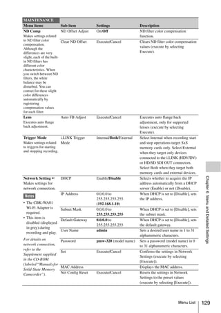MAINTENANCE
Menu items              Sub-item             Settings                 Description
ND Comp                 ND Offset Adjust     On/Off                   ND filter color compensation
Makes settings related                                                function.
to ND filter color         Clear ND Offset   Execute/Cancel           Clears ND filter color compensation
compensation.
Although the
                                                                      values (execute by selecting
differences are very                                                  Execute).
slight, each of the built-
in ND filters has
different color
characteristics. When
you switch between ND
filters, the white
balance may be
disturbed. You can
correct for these slight
color differences
automatically by
registering
compensation values
for each filter.
Lens                    Auto FB Adjust       Execute/Cancel           Executes auto flange back
Executes auto flange                                                  adjustment, only for supported
back adjustment.                                                      lenses (execute by selecting
                                                                      Execute).
Trigger Mode            i.LINK Trigger       Internal/Both/External   Select Internal when recording start
Makes settings related Mode                                           and stop operations target SxS
to triggers for starting                                              memory cards only. Select External
and stopping recording.                                               when they target only devices
                                                                      connected to the i.LINK (HDV/DV)
                                                                      or HD/SD SDI OUT connectors.
                                                                      Select Both when they target both
                                                                      memory cards and external devices.




                                                                                                              Chapter 6 Menu and Detailed Settings
Network Setting a)      DHCP                 Enable/Disable           Selects whether to acquire the IP
Makes settings for                                                    address automatically from a DHCP
network connection.                                                   server (Enable) or not (Disable).
                        IP Address           0.0.0.0 to               When DHCP is set to [Disable], sets
 Notes
                                             255.255.255.255          the IP address.
• The CBK-WA01                               (192.168.1.10)
  Wi-Fi Adapter is    Subnet Mask            0.0.0.0 to               When DHCP is set to [Disable], sets
  required.                                  255.255.255.255          the subnet mask.
• This item is
                      Default Gateway        0.0.0.0 to               When DHCP is set to [Disable], sets
  disabled (displayed
                                             255.255.255.255          the default gateway.
  in grey) during
                      User Name              admin                    Sets a desired user name in 1 to 31
  recording and play.
                                                                      alphanumeric characters.
For details on          Password             pmw-320 (model name)     Sets a password (model name) in 0
network connection,                                                   to 31 alphanumeric characters.
refer to the
                        Set                  Execute/Cancel           Confirms the settings in Network
Supplement supplied
                                                                      Settings (execute by selecting
in the CD-ROM
                                                                      [Execute]).
(labeled “Manuals for
                        MAC Address                                   Displays the MAC address.
Solid-State Memory
Camcorder”).            Net Config Reset     Execute/Cancel           Resets the settings in Network
                                                                      Settings to the preset values
                                                                      (execute by selecting [Execute]).




                                                                                              Menu List      129
 