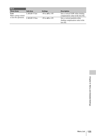 FILE
Menu items                 Sub-item         Settings           Description
Lens                       L R/G/B V Saw    –99 to ±0 to +99   Sets a vertical SAW white shading
Makes settings related                                         compensation value in the lens file.
to lens file operations.   L R/G/B V Para   –99 to ±0 to +99   Sets a vertical parabola white
                                                               shading compensation value in the
                                                               lens file.




                                                                                                       Chapter 6 Menu and Detailed Settings




                                                                                       Menu List      135
 