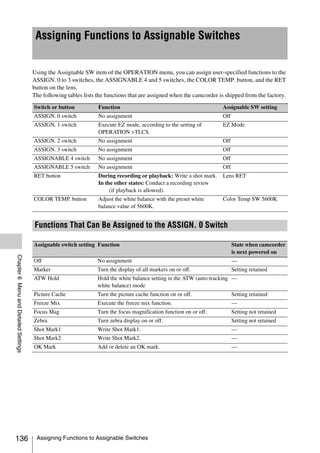 Assigning Functions to Assignable Switches


                                       Using the Assignable SW item of the OPERATION menu, you can assign user-specified functions to the
                                       ASSIGN. 0 to 3 switches, the ASSIGNABLE 4 and 5 switches, the COLOR TEMP. button, and the RET
                                       button on the lens.
                                       The following tables lists the functions that are assigned when the camcorder is shipped from the factory.
                                       Switch or button           Function                                            Assignable SW setting
                                       ASSIGN. 0 switch           No assignment                                       Off
                                       ASSIGN. 1 switch           Execute EZ mode, according to the setting of        EZ Mode
                                                                  OPERATION >TLCS.
                                       ASSIGN. 2 switch           No assignment                                       Off
                                       ASSIGN. 3 switch           No assignment                                       Off
                                       ASSIGNABLE 4 switch        No assignment                                       Off
                                       ASSIGNABLE 5 switch        No assignment                                       Off
                                       RET button                 During recording or playback: Write a shot mark.    Lens RET
                                                                  In the other states: Conduct a recording review
                                                                       (if playback is allowed).
                                       COLOR TEMP. button         Adjust the white balance with the preset white      Color Temp SW 5600K
                                                                  balance value of 5600K.


                                       Functions That Can Be Assigned to the ASSIGN. 0 Switch

                                       Assignable switch setting Function                                                   State when camcorder
                                                                                                                            is next powered on
Chapter 6 Menu and Detailed Settings




                                       Off                        No assignment                                             —
                                       Marker                     Turn the display of all markers on or off.                Setting retained
                                       ATW Hold                   Hold the white balance setting in the ATW (auto-tracking —
                                                                  white balance) mode
                                       Picture Cache              Turn the picture cache function on or off.                Setting retained
                                       Freeze Mix                 Execute the freeze mix function.                          —
                                       Focus Mag                  Turn the focus magnification function on or off.          Setting not retained
                                       Zebra                      Turn zebra display on or off.                             Setting not retained
                                       Shot Mark1                 Write Shot Mark1.                                         —
                                       Shot Mark2                 Write Shot Mark2.                                         —
                                       OK Mark                    Add or delete an OK mark.                                 —




136                                     Assigning Functions to Assignable Switches
 