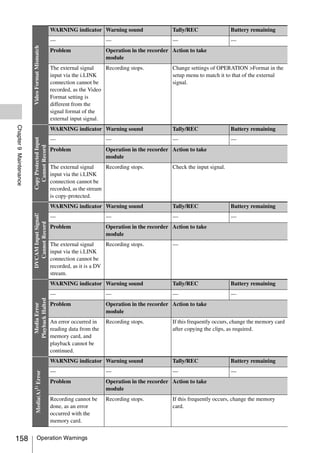 WARNING indicator Warning sound                   Tally/REC                 Battery remaining
                                                —                       —                         —                         —
                        Video Format Mismatch

                                                Problem                 Operation in the recorder Action to take
                                                                        module
                                                The external signal    Recording stops.           Change settings of OPERATION >Format in the
                                                input via the i.LINK                              setup menu to match it to that of the external
                                                connection cannot be                              signal.
                                                recorded, as the Video
                                                Format setting is
                                                different from the
                                                signal format of the
                                                external input signal.
Chapter 9 Maintenance




                                                WARNING indicator Warning sound                   Tally/REC                 Battery remaining
                        Copy Protected Input




                                                —                       —                         —                         —
                          Cannot Record




                                                Problem                 Operation in the recorder Action to take
                                                                        module
                                                The external signal     Recording stops.          Check the input signal.
                                                input via the i.LINK
                                                connection cannot be
                                                recorded, as the stream
                                                is copy-protected.
                                                WARNING indicator Warning sound                   Tally/REC                 Battery remaining
                        DVCAM Input Signal!




                                                —                       —                         —                         —
                          Cannot Record




                                                Problem                 Operation in the recorder Action to take
                                                                        module
                                                The external signal     Recording stops.          —
                                                input via the i.LINK
                                                connection cannot be
                                                recorded, as it is a DV
                                                stream.
                                                WARNING indicator Warning sound                   Tally/REC                 Battery remaining
                                                —                       —                         —                         —
                        Playback Halted




                                                Problem                 Operation in the recorder Action to take
                          Media Error




                                                                        module
                                                An error occurred in    Recording stops.          If this frequently occurs, change the memory card
                                                reading data from the                             after copying the clips, as required.
                                                memory card, and
                                                playback cannot be
                                                continued.
                                                WARNING indicator Warning sound                   Tally/REC                 Battery remaining
                                                —                       —                         —                         —
                        Media(A)1) Error




                                                Problem                 Operation in the recorder Action to take
                                                                        module
                                                Recording cannot be     Recording stops.          If this frequently occurs, change the memory
                                                done, as an error                                 card.
                                                occurred with the
                                                memory card.


158                             Operation Warnings
 