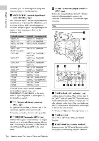 connector, you can monitor picture being shot        m TC OUT (timecode output) connector
                     (camera picture) or playback picture.                  (BNC type)
Chapter 1 Overview




                                                                          To lock the timecode of an external VTR to the
                     j GENLOCK IN (genlock signal input)                  timecode of this camcorder, connect this
                       connector (BNC type)                               connector to the external VTR’s timecode input
                     This connector inputs a reference signal when the    connector.
                     camcorder is to be genlocked or when timecode is
                     to be synchronized with external equipment.          Rear
                     Available reference signals vary depending on the
                     current system frequency as shown in the
                     following table.

                     System frequency      Available reference signals
                     1080/59.94i           1080/59.94i, 480/59.94i
                     1080/29.97P           1080/59.94i, 480/59.94i
                     1080/23.98P (PsF      1080/23.98PsF, 480/59.94i
                     output)
                     1080/23.98P           1080/59.94i, 480/59.94i
                     (Pulldown output)
                     720/59.94P            1080/59.94i, 720/59.94P,
                                           480/59.94i
                     720/29.97P            1080/59.94i, 720/59.94P,
                                           480/59.94i
                     720/23.98P            1080/59.94i, 720/59.94P,
                                           480/59.94i
                     480/59.94i            1080/59.94i, 480/59.94i
                     480/29.97P            1080/59.94i, 480/59.94i
                     1080/50i              1080/50i, 576/50i
                     1080/25P              1080/50i, 576/50i
                     720/50P               1080/50i, 720/50P, 576/50i
                     720/25P               1080/50i, 720/50P, 576/50i
                     576/50i               1080/50i, 576/50i
                     576/25P               1080/50i, 576/50i
                     (Genlock for the camera module supports
                     horizontal sync signals only.) Use
                     MAINTENANCE >GENLOCK in the setup                    a TALLY (back tally) indicators (red)
                     menu to adjust the genlock H-phase (phase of         Light up during recording. They will not light if
                     horizontal sync signal).                             the TALLY switch is set to OFF. These indicators
                                                                          also flash to indicate warnings (see page 20). The
                     k TC IN (timecode input) connector                   tally indicator on the front of the viewfinder and
                       (BNC type)                                         the REC indication on the viewfinder screen light
                     To apply an external lock to the timecode of the     or flash in the same manner.
                     camcorder, input the reference timecode.
                                                                          For details, see “Operation Warnings” (page 154).
                     For details, see “Setting the Timecode” (page 61).
                                                                          b TALLY switch
                     l VIDEO OUT connector (BNC type)                     Set to ON to activate the TALLY indicator
                     Outputs video signals for monitoring. The output     function.
                     signals can be selected either composite video or
                     HD-Y depending on the setting of OPERATION           c EARPHONE jack (stereo, minijack)
                     >Input/Output >Output&i.LINK in the setup            You can monitor the E-E sound during recording
                     menu.                                                and playback sound during playback. When an


          24          Locations and Functions of Parts and Controls
 