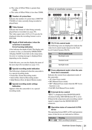 +: The value of Offset White is greater than
    3200K.
                                                       Bottom of viewfinder screen




                                                                                                            Chapter 1 Overview
–: The value of Offset White is less than 3200K.

k Number of system lines
Indicates the number of system lines (1080/720/
576/480) of video currently being recorded or
played back.

l Video format
Indicates the format of video being currently
played back or recorded (see page 49).
The video aspect ratio (16:9 or 4:3) can also be
displayed when the recording format is set to
DVCAM.

m Depth of field indication (when the                  a TLCS iris control mode
  serial lens is mounted)
                                                       The following icons are displayed to indicate the
  Error/warning indication                             video level control modes based on the Total
A bar indicates the depth of field. The display unit   Level Control System (TLCS).
is meters or feet, as selected by OPERATION
>Display On/Off >Lens Info in the setup menu.          Icon           TLCS control mode
An error or warning message is displayed here                         Backlight mode
depending on the situation.
                                                                      Standard mode
Under this area, you can also display the name of       STD
the next clip to be recorded (see page 112).                          Spotlight mode

n Special recording mode indication
                                                       b Focus adjustment mode (when the auto
The following is displayed when the camcorder is
in a special recording mode.                             focus lens is mounted)
• Frame Rec (Frame Recording mode)                     Indicates the current focus adjustment mode of
• Interval Rec (Interval Recording mode)               the camcorder.
• S&Q Motion (Slow & Quick Motion mode)                • AF (Auto Focus mode)
                                                       • MF (Manual Focus mode)
o Special recording mode settings                      • MF* (Manual Focus mode when the MF Assist
  indication                                             function is on)
Appears when the camcorder is in a special             • Full MF (Full Manual Focus mode)
recording mode.
                                                       c External device control
                                                       “REC2” is displayed when MAINTENANCE
                                                       >Camera Config >HD-SDI Remote I/F is set to
                                                       [Chara] in the setup menu and a recording control
                                                       signal is output from the HD/SD SDI OUT
                                                       connector.

                                                       d Operation status of connected i.LINK
                                                         device
                                                       The operating format (HDV or DV) and operation
                                                       status of that device are indicated as follows.

                                                       Indication     Meaning
                                                       zREC           HDV recording in progress


                                                                           Viewfinder Screen Display       31
 