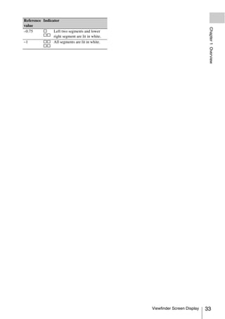 Reference Indicator
value




                                                                            Chapter 1 Overview
–0.75     s     Left two segments and lower
          ss right segment are lit in white.
–1        ss All segments are lit in white.
          ss




                                               Viewfinder Screen Display   33
 