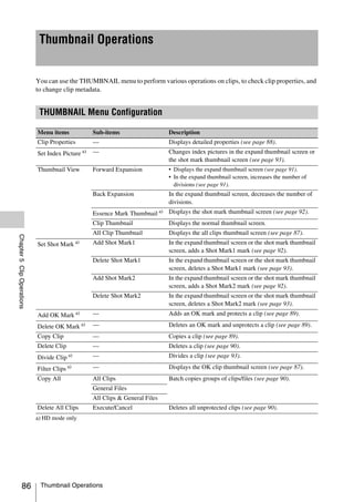 Thumbnail Operations


                            You can use the THUMBNAIL menu to perform various operations on clips, to check clip properties, and
                            to change clip metadata.


                             THUMBNAIL Menu Configuration

                            Menu items               Sub-items                   Description
                            Clip Properties          —                           Displays detailed properties (see page 88).
                            Set Index Picture   a)   —                           Changes index pictures in the expand thumbnail screen or
                                                                                 the shot mark thumbnail screen (see page 93).
                            Thumbnail View           Forward Expansion           • Displays the expand thumbnail screen (see page 91).
                                                                                 • In the expand thumbnail screen, increases the number of
                                                                                   divisions (see page 91).
                                                     Back Expansion              In the expand thumbnail screen, decreases the number of
                                                                                 divisions.
                                                     Essence Mark Thumbnail a) Displays the shot mark thumbnail screen (see page 92).
                                                     Clip Thumbnail              Displays the normal thumbnail screen.
                                                     All Clip Thumbnail          Displays the all clips thumbnail screen (see page 87).
Chapter 5 Clip Operations




                            Set Shot Mark a)         Add Shot Mark1              In the expand thumbnail screen or the shot mark thumbnail
                                                                                 screen, adds a Shot Mark1 mark (see page 92).
                                                     Delete Shot Mark1           In the expand thumbnail screen or the shot mark thumbnail
                                                                                 screen, deletes a Shot Mark1 mark (see page 93).
                                                     Add Shot Mark2              In the expand thumbnail screen or the shot mark thumbnail
                                                                                 screen, adds a Shot Mark2 mark (see page 92).
                                                     Delete Shot Mark2           In the expand thumbnail screen or the shot mark thumbnail
                                                                                 screen, deletes a Shot Mark2 mark (see page 93).
                            Add OK Mark a)           —                           Adds an OK mark and protects a clip (see page 89).
                                                a)   —                           Deletes an OK mark and unprotects a clip (see page 89).
                            Delete OK Mark
                            Copy Clip                —                           Copies a clip (see page 89).
                            Delete Clip              —                           Deletes a clip (see page 90).
                            Divide Clip a)           —                           Divides a clip (see page 93).

                            Filter Clips a)          —                           Displays the OK clip thumbnail screen (see page 87).
                            Copy All                 All Clips                   Batch copies groups of clips/files (see page 90).
                                                     General Files
                                                     All Clips & General Files
                            Delete All Clips         Execute/Cancel              Deletes all unprotected clips (see page 90).
                            a) HD mode only




              86             Thumbnail Operations
 