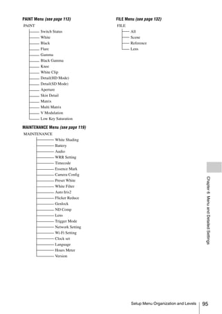 PAINT Menu (see page 113)          FILE Menu (see page 132)
PAINT                              FILE
         Switch Status                    All
         White                            Scene
         Black                            Reference
         Flare                            Lens
         Gamma
         Black Gamma
         Knee
         White Clip
         Detail(HD Mode)
         Detail(SD Mode)
         Aperture
         Skin Detail
         Matrix
         Multi Matrix
         V Modulation
         Low Key Saturation

MAINTENANCE Menu (see page 119)
MAINTENANCE
                 White Shading
                 Battery
                 Audio
                 WRR Setting
                 Timecode
                 Essence Mark
                 Camera Config




                                                                                Chapter 6 Menu and Detailed Settings
                 Preset White
                 White Filter
                 Auto Iris2
                 Flicker Reduce
                 Genlock
                 ND Comp
                 Lens
                 Trigger Mode
                 Network Setting
                 Wi-Fi Setting
                 Clock set
                 Language
                 Hours Meter
                 Version




                                          Setup Menu Organization and Levels   95
 