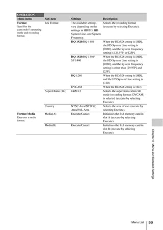 OPERATION
Menu items              Sub-item            Settings                  Description
Format                  Rec Format          The available settings    Selects the recording format
Specifies the                               vary depending on the     (execute by selecting Execute).
camcorder’s operating                       settings in HD/SD, HD
mode and recording                          System Line, and System
format.
                                            Frequency.
                                            HQ 1920/HQ 1440           When the HD/SD setting is [HD],
                                                                      the HD System Line setting is
                                                                      [1080], and the System Frequency
                                                                      setting is [29.97P] or [25P].
                                            HQ 1920/HQ 1440/          When the HD/SD setting is [HD],
                                            SP 1440                   the HD System Line setting is
                                                                      [1080], and the System Frequency
                                                                      setting is other than [29.97P] and
                                                                      [25P].
                                            HQ 1280                   When the HD/SD setting is [HD],
                                                                      and the HD System Line setting is
                                                                      [720].
                                            DVCAM                     When the HD/SD setting is [SD].
                        Aspect Ratio (SD)   16:9/4:3                  Selects the aspect ratio when SD
                                                                      mode (recording format: DVCAM)
                                                                      is selected (execute by selecting
                                                                      Execute).
                        Country             NTSC Area/NTSC(J)         Selects the area of use (execute by
                                            Area/PAL Area             selecting Execute).
Format Media            Media(A)            Execute/Cancel            Initializes the SxS memory card in
Executes a media                                                      slot A (execute by selecting
format.                                                               Execute).
                        Media(B)            Execute/Cancel            Initializes the SxS memory card in
                                                                      slot B (execute by selecting




                                                                                                             Chapter 6 Menu and Detailed Settings
                                                                      Execute).




                                                                                              Menu List     99
 