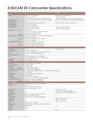 SONY54237_XDCAM-EX            4/4/08            8:53 AM        Page 22




                  XDCAM EX Camcorder Specifications
                                                       PMW-EX1                                                                          PMW-EX3
          General
           Weight                                      Approx. 5 lb 4 oz (2.4 kg) (body)                                                Approx. 4 lb 2 oz (1.9 kg) (without lens)
                                                       Approx. 6 lb 2 oz (2.8 kg)                                                       Approx. 7 lb 9 oz (3.6 kg)
                                                       (with lens hood, eye cup, BP-U30 battery, one SxS PRO memory card)               (with lens, lens hood, eye piece, BP-U30 battery, one SxS PRO memory card)
           Dimensions (W x H x D)                      7 1/8 x 7 x 12 3/8 inches (178 x 176 x 311.5 mm) without projection              9 7/8 x 8 2/8 x 15 6/8 inches (250 x 210 x 400 mm)(with lens) without projection
           Power requirements                          DC 12 V
           Power consumption                           Approx. 12 W (while recording, EVF On, LCD monitor Off)                          Approx. 13.5 W (while recording, LCD viewfinder On)
           Operating temperature                       +32 to +104 °F (0 to +40 °C)
           Storage temperature                         -4 to +140 °F (-20 to +60 °C)
           Continuous operating time                   Approx. 240 min. with BP-U60 battery                                             Approx. 210 min. with BP-U60 battery
                                                       Approx. 120 min. with BP-U30 battery                                             Approx. 100 min. with BP-U30 battery
           Recording format             Video          MPEG-2 Long GOP
                                                       HQ mode: VBR, maximum bit rate: 35 Mb/s, MPEG-2 MP@HL
                                                       SP mode: CBR, 25 Mb/s, MPEG-2 MP@H14
                                        Audio          Linear PCM (2ch, 16-bit, 48-kHz)
           Recording frame rate         NTSC setting   HQ mode: 1920 x 1080/59.94i, 29.97P, 23.98P, 1280 x 720/59.94P, 29.97P, 23.98P
                                                       SP mode: 1440 x 1080/59.94i
                                        PAL setting    HQ mode: 1920 x 1080/50i, 25P, 1280 x 720/50P, 25P
                                                       SP mode: 1440 x 1080/50i
           Recording/Playback time      HQ mode        Approx. 50 min. with SBP-16 (16 GB) memory card
                                                       Approx. 25 min. with SBP-8 (8 GB) memory card
                                        SP mode        Approx. 70 min. with SBP-16 (16 GB) memory card
                                                       Approx. 35 min. with SBP-8 (8 GB) memory card
          Lens
           Lens mount                                  -                                                                                1/2-inch EX mount
           Zoom ratio selectable                       14x (optical), servo/manual
           Focal length                                f = 5.8 to 81.2 mm (equivalent to 31.4 to 439 mm on 35 mm lens)
           Iris                                        F1.9 to F16 and Close, servo/manual selectable
           Maximum relative aperture                   1:1.9
           Focus                                       AF/MF/Full MF selectable, 800 mm to ∞ (MACRO OFF),
                                                       50 mm to ∞ (MACRO ON, Wide), 735 to ∞ (MACRO ON, Tele)
           Image stabilizer                            ON/OFF selectable, shift lens
           Filter thread                               M77 mm, pitch 0.75 mm (on lens)
          Camera
           Pickup device                               3-chip 1/2-inch type Exmor Full HD CMOS
           Effective picture elements                  1920 (H) x 1080 (V)
           Optical system                              F1.6 prism system
           Built-in filters             ND filter      OFF: Clear, 1: 1/8ND, 2: 1/64ND
           Sensitivity (2000 lx, 89.9% reflectance)    F10 (typical) (1920 x 1080/59.94i mode)
           Minimum illumination                        0.14 lx (typical) (1920 x 1080/59.94i mode, F1.9, +18 dB gain, with 64-frame accumulation)
           S/N ratio                                   54 dB (Y) (typical)
           Horizontal resolution                       1000 TV lines or more (1920 x 1080i mode)
           Shutter speed                               1/33 to 1/2000 sec.
           Shutter angle                               180, 90, 45, 22.5, 11.25 degrees
           Slow Shutter (SLS)                          2-, 3-, 4-, 5-, 6-, 7-, 8-, 16-, 32-, and 64-frame accumulation
           Slow & Quick Motion function 720P           Selectable from 1 to 60 fps as recording frame rate
                                        1080P          Selectable from 1 to 30 fps as recording frame rate
          Signal inputs/outputs
           Audio input                                 XLR-3-pin (female) (x 2), line/mic/mic +48 V selectable
           A/V output                                  AV multi (x 1)
                                                       Audio: -10 dBu (47 kΩ load, reference level)                                     -
                                                       Analog composite/YC signals: NTSC or PAL
           Composite output                            -                                                                                BNC (x1), 1.0 Vp-p, 75 Ω
           S-Video output                              -                                                                                Y: 1.0 Vp-p, 75 Ω unbalanced, sync negative
           Audio output                                -                                                                                RCA type(CH-1,CH-2),-10 dBu (reference level), 47 k Ω
           Component output                            Mini D (x 1) Y: 1.0 Vp-p, 75 Ω, Pb/Pr: 0.7 Vp-p, 75 Ω
           SDI output                                  BNC (x 1), HD-SDI/SD-SDI selectable
           i.LINK input/output                         IEEE1394, 4-pin (x 1), HDV stream input/output, S400
           Timecode input                              -                                                                                BNC (x1), 0.5 to 18 Vp-p, 10 Ω
           Timecode output                             -                                                                                BNC (x1), 1.0 Vp-p, 75 Ω
           Genlock input                               -                                                                                BNC (x1), 1.0 Vp-p, 75 Ω
           USB                                         Mini-B (x 1), USB 2.0 High-speed
           Headphone output                            Stereo mini-jack (x 1), -20.5 dBu (reference level output, 16 Ω load)
           Speaker output                              Monaural, 300 mW                                                                 -
           DC input                                    DC jack
           Battery input                               5-pin
           Remote                                      -                                                                                8-pin




          22
 