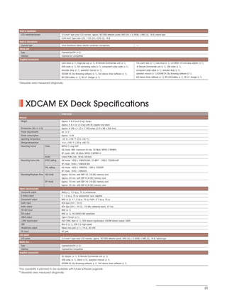 SONY54237_XDCAM-EX              4/4/08       8:53 AM     Page 23




          Built-in viewfinder
           LCD viewfinder/screen                    3.5-inch* type color LCD monitor, approx. 921000 effective pixels, 640 (H) x 3 (RGB) x 480 (V), 16:9, hybrid type
                                                    0.54-inch* type color LCD, 1120 (H) x 225 (V), 16:9
          Built-in microphone
           Capsule type                             Omni-directional stereo electret condenser microphone,                           -
          Media slot
           Type                                     ExpressCard/34 (x 2)
           Interface                                ExpressCard compatible
          Supplied accessories
                                                    Lens hood (x 1), large eye cup (x 1), IR Remote Commander unit (x 1),            14x zoom lens (x 1), Lens hood (x 1), LO-3830 1/2-inch lens adaptor (x 1),
                                                    USB cable (x 1), A/V connecting cable (x 1), component video cable (x 1),        IR Remote Commander unit (x 1), USB cable (x 1),
                                                    shoulder strap (x 1), operation manual (x 1),                                    component video cable (x 1), shoulder strap (x 1),
                                                    XDCAM EX Clip Browsing software (x 1), SxS device driver software (x 1),         operation manual (x 1),XDCAM EX Clip Browsing software (x 1),
                                                    BP-U30 battery (x 1), BC-U1 charger (x 1)                                        SxS device driver software (x 1), BP-U30 battery (x 1), BC-U1 charger (x 1)

         *Viewable area measured diagonally.




                  XDCAM EX Deck Specifications
                                                    PMW-EX30
          General
           Weight                                   Approx. 4 lb 6 oz(2.0 kg) (body)
                                                    Approx. 5 lb 4 oz (2.4 kg) with AC adaptor and stand
           Dimensions (W x H x D)                   Approx. 8 3/8 x 3 1/2 x 7 7/8 inches (210 x 88 x 200 mm)
           Power requirements                       DC 12 V
           Power consumption                        Approx. 12 W
           Operating temperature                    +32 to +104 °F (5 to +40 °C)
           Storage temperature                      -4 to +140 °F (-20 to +60 °C)
           Recording format          Video          MPEG-2 Long GOP
                                                    HQ mode: VBR, maximum bit rate: 35 Mb/s, MPEG-2 MP@HL
                                                    SP mode: CBR, 25 Mb/s, MPEG-2 MP@H14
                                     Audio          Linear PCM (2ch, 16-bit, 48-kHz)
           Recording frame rate      NTSC setting   HQ mode: 1920 x 1080/59.94i, 23.98P*, 1280 x 720/59.94P
                                                    SP mode: 1440 x 1080/59.94i
                                     PAL setting    HQ mode: 1920 x 1080/50i, 1280 x 720/50P
                                                    SP mode: 1440 x 1080/50i
           Recording/Playback time   HQ mode        Approx. 50 min. with SBP-16 (16 GB) memory card
                                                    Approx. 25 min. with SBP-8 (8 GB) memory card
                                     SP mode        Approx. 70 min. with SBP-16 (16 GB) memory card
                                                    Approx. 35 min. with SBP-8 (8 GB) memory card
          Signal inputs/outputs
           Composite output                         BNC(x1), 1.0 Vp-p, 75 Ω unbalanced
           S-Video output                           Y: 1.0 Vp-p, 75 Ω unbalanced, sync negative
           Component output                         BNC (x 3), Y: 1.0 Vp-p, 75 Ω, Pb/Pr: 0.7 Vp-p, 75 Ω
           Audio input                              RCA type (CH-1, CH-2)
           Audio output                             RCA type (CH-1, CH-2), -10 dBu (reference level), 47 k Ω
           HD-SDI input                             BNC (x 1)
           SDI output                               BNC (x 1), HD-SDI/SD-SDI selectable
           HDMI output                              Type A 19-pin (x 1)
           i.LINK input/output                      IEEE1394, 6pin (x 1), HDV stream input/output, DVCAM stream output, S400
           USB                                      Mini-B (x 1), USB 2.0 High-speed
           Headphone output                         Stereo mini-jack (x 1), 16 Ω, 30 mW
           DC input                                 DC jack
          LCD panel
           LCD panel                                3.5-inch** type color LCD monitor, approx. 921000 effective pixels, 640 (H) x 3 (RGB) x 480 (V), 16:9, hybrid type
          Media slot
           Type                                     ExpressCard/34 (x 2)
           Interface                                ExpressCard compatible
          Supplied accessories
                                                    AC Adaptor (x 1), IR Remote Commander unit (x 1),
                                                    USB cable (x 1), Stand (x 2), operation manual (x 1),
                                                    XDCAM EX Clip Browsing software (x 1), SxS device driver software (x 1)

         *This capability is planned to be available with future software upgrade.
         **Viewable area measured diagonally.




                                                                                                                                                                                                                   23
 