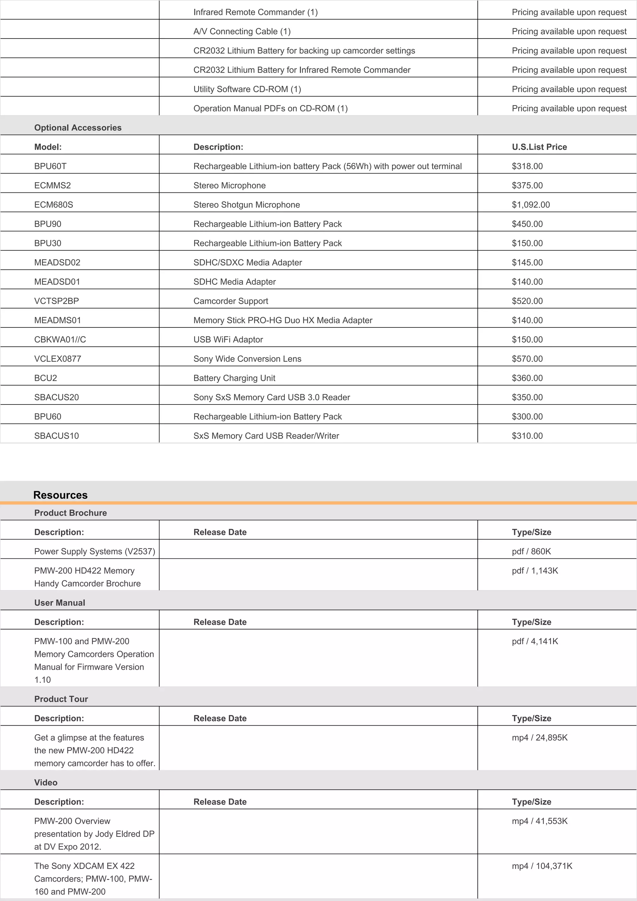 Infrared Remote Commander (1)

Pricing available upon request

A/V Connecting Cable (1)

Pricing available upon request

CR2032 Lithium Battery for backing up camcorder settings

Pricing available upon request

CR2032 Lithium Battery for Infrared Remote Commander

Pricing available upon request

Utility Software CD-ROM (1)

Pricing available upon request

Operation Manual PDFs on CD-ROM (1)

Pricing available upon request

Model:

Description:

U.S.List Price

BPU60T

Rechargeable Lithium-ion battery Pack (56Wh) with power out terminal

$318.00

ECMMS2

Stereo Microphone

$375.00

ECM680S

Stereo Shotgun Microphone

$1,092.00

BPU90

Rechargeable Lithium-ion Battery Pack

$450.00

BPU30

Rechargeable Lithium-ion Battery Pack

$150.00

MEADSD02

SDHC/SDXC Media Adapter

$145.00

MEADSD01

SDHC Media Adapter

$140.00

VCTSP2BP

Camcorder Support

$520.00

MEADMS01

Memory Stick PRO-HG Duo HX Media Adapter

$140.00

CBKWA01//C

USB WiFi Adaptor

$150.00

VCLEX0877

Sony Wide Conversion Lens

$570.00

BCU2

Battery Charging Unit

$360.00

SBACUS20

Sony SxS Memory Card USB 3.0 Reader

$350.00

BPU60

Rechargeable Lithium-ion Battery Pack

$300.00

SBACUS10

SxS Memory Card USB Reader/Writer

$310.00

Release Date

Type/Size

Optional Accessories

Resources
Product Brochure
Description:
Power Supply Systems (V2537)

pdf / 860K

PMW-200 HD422 Memory
Handy Camcorder Brochure

pdf / 1,143K

User Manual
Description:

Release Date

PMW-100 and PMW-200
Memory Camcorders Operation
Manual for Firmware Version
1.10

Type/Size
pdf / 4,141K

Product Tour
Description:

Release Date

Get a glimpse at the features
the new PMW-200 HD422
memory camcorder has to offer.

Type/Size
mp4 / 24,895K

Video
Description:

Release Date

Type/Size

PMW-200 Overview
presentation by Jody Eldred DP
at DV Expo 2012.

mp4 / 41,553K

The Sony XDCAM EX 422
Camcorders; PMW-100, PMW160 and PMW-200

mp4 / 104,371K

 