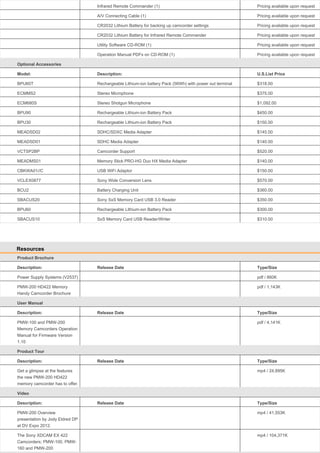 Infrared Remote Commander (1)

Pricing available upon request

A/V Connecting Cable (1)

Pricing available upon request

CR2032 Lithium Battery for backing up camcorder settings

Pricing available upon request

CR2032 Lithium Battery for Infrared Remote Commander

Pricing available upon request

Utility Software CD-ROM (1)

Pricing available upon request

Operation Manual PDFs on CD-ROM (1)

Pricing available upon request

Model:

Description:

U.S.List Price

BPU60T

Rechargeable Lithium-ion battery Pack (56Wh) with power out terminal

$318.00

ECMMS2

Stereo Microphone

$375.00

ECM680S

Stereo Shotgun Microphone

$1,092.00

BPU90

Rechargeable Lithium-ion Battery Pack

$450.00

BPU30

Rechargeable Lithium-ion Battery Pack

$150.00

MEADSD02

SDHC/SDXC Media Adapter

$145.00

MEADSD01

SDHC Media Adapter

$140.00

VCTSP2BP

Camcorder Support

$520.00

MEADMS01

Memory Stick PRO-HG Duo HX Media Adapter

$140.00

CBKWA01//C

USB WiFi Adaptor

$150.00

VCLEX0877

Sony Wide Conversion Lens

$570.00

BCU2

Battery Charging Unit

$360.00

SBACUS20

Sony SxS Memory Card USB 3.0 Reader

$350.00

BPU60

Rechargeable Lithium-ion Battery Pack

$300.00

SBACUS10

SxS Memory Card USB Reader/Writer

$310.00

Release Date

Type/Size

Optional Accessories

Resources
Product Brochure
Description:
Power Supply Systems (V2537)

pdf / 860K

PMW-200 HD422 Memory
Handy Camcorder Brochure

pdf / 1,143K

User Manual
Description:

Release Date

PMW-100 and PMW-200
Memory Camcorders Operation
Manual for Firmware Version
1.10

Type/Size
pdf / 4,141K

Product Tour
Description:

Release Date

Get a glimpse at the features
the new PMW-200 HD422
memory camcorder has to offer.

Type/Size
mp4 / 24,895K

Video
Description:

Release Date

Type/Size

PMW-200 Overview
presentation by Jody Eldred DP
at DV Expo 2012.

mp4 / 41,553K

The Sony XDCAM EX 422
Camcorders; PMW-100, PMW160 and PMW-200

mp4 / 104,371K

 