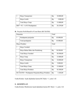 1 Biaya Transportasi Rp. 10.000,00
Biaya Listrik Rp. 5.000,00
Total Biaya Tetap Rp. 15.000,00
BEP = FC / 1-(VC/Pendapatan) Rp. 28.259,00
D. Proyeksi Profit/Benefit of Coast Ratio (BC RATIO)
Penjualan Total
1 Pendapatan penjualan Rp. 65.000,00
Total pendapatan Rp. 65.000,00
Biaya Produksi Total
1 Biaya Variabel
Biaya Bahan Baku dan Pendukung Rp. 30.500,00
Total Biaya Variabel Rp. 30.500,00
2 Biaya Tetap Rp. 15.000,00
Biaya Transportasi Rp. 10.000,00
Biaya Listrik Rp. 5.000,00
Total Biaya Tetap Rp. 15.000,00
Total Biaya Produksi Rp. 45.500,00
B/C RATIO = Pendapatan Penjualan/Biaya Produksi Rp. 1.428,00
Usaha Kriukzz layak dijalankan karena B/C Ratio > 1, yaitu 1.42
E. KESIMPULAN
Usaha Kriukzz Mushrooms layak dijalankan karena B/C Ratio > 1, yaitu 1.42
 