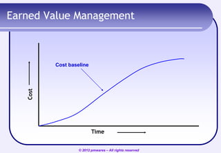Earned Value Management

Cost

Cost baseline

Time
© 2012 pmwares – All rights reserved

 