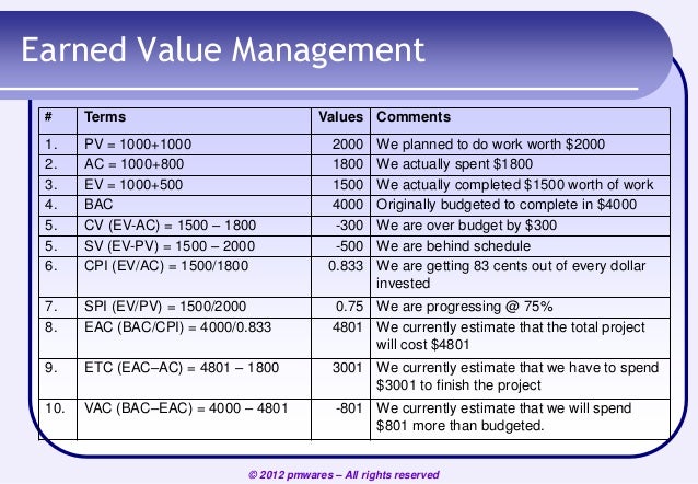 Earned value management in action - A Webinar by Vivek Prakash, pmwar…