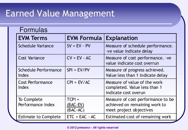 the earned value management formulas the earned value management formulas
