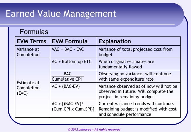 Www value ru. Media value формула. Earned value Management. VAC формула. SPI И CPI.