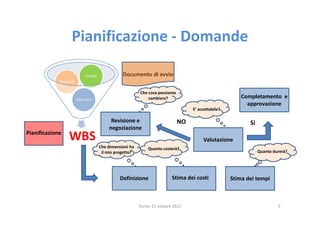 Pianificazione - Domande

                              Vincoli              Documento di avvio
             Requisiti

                                                            Che cosa possiamo
                         Soluzioni                              cambiare?                                  Completamento e
                                                                                                             approvazione
                                                                                     E’ accettabile?

                                             Revisione e                        NO                            Si
                                            negoziazione
Pianificazione
                  WBS                                                                     Valutazione
                                        Che dimensioni ha       Quanto costerà?
                                         il mio progetto?                                                          Quanto durerà?




                                                  Definizione                Stima dei costi           Stima dei tempi



                                                            Torino 25 ottobre 2012                                          3
 