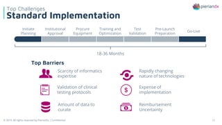 © 2019. All rights reserved by PierianDx | Confidential 12
Standard Implementation
Top Challenges
Amount of data to
curate
Validation of clinical
testing protocols
Scarcity of informatics
expertise
Expense of
implementation
Rapidly changing
nature of technologies
Reimbursement
Uncertainty
Test
Validation
Pre-Launch
Preparation
Training and
Optimization
Institutional
Approval
Initiate
Planning
Procure
Equipment
Go-Live
18-36 Months
Top Barriers
 