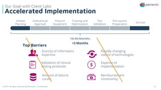 © 2019. All rights reserved by PierianDx | Confidential 13
Accelerated Implementation
Our Goal with Client Labs
Amount of data to
curate
Validation of clinical
testing protocols
Scarcity of informatics
expertise
Expense of
implementation
Rapidly changing
nature of technologies
Reimbursement
Uncertainty
Top Barriers
<3 Months
Test
Validation
Pre-Launch
Preparation
Training and
Optimization
Institutional
Approval
Initiate
Planning
Procure
Equipment
Go-Live
18-36 Months
 