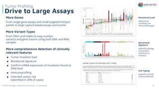 © 2019. All rights reserved by PierianDx | Confidential 8
Drive to Large Assays
Tumor Profiling
More Genes
From single gene assays and small targeted hotspot
panels to large capture-based assays and exome
More Variant Types
From SNVs and indels to copy number
variants and gene fusions using both DNA and RNA
samples
More comprehensive detection of clinically
relevant features
■ Tumor mutation load
■ Mutational signature
■ Confirm mRNA expression of mutations found at
DNA level
■ Immunoprofiling
■ Inherited cancer risk
(identified in 20% of cases)
Mutational
Signature
(identify etiology
and predict
response to
therapy)
Mutational Load
(determine
candidacy for
immunotherapy)
HLA Typing
(used for clinical
trial enrollment)
 