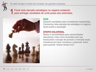 1
1 – 2 – 3 – 4 – 5 – 6 – 7
BOM
Garantir resultados para investidores impacientes.
Concentrar toda atenção da estratégia no negócio
atual auxilia a operação.
EFEITO COLATERAL
Reduz a sensibilidade para oportunidades
disruptivas, trata como anomalia tudo que
transcende o escopo de produto e mercado atual.
Iniciativas de maior incerteza e potencial, ficam
para quando “sobrar tempo livre”.
Focar toda atenção estratégica no negócio existente
para entregar resultados de curto prazo aos acionistas.
 