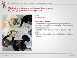 2
1 – 2 – 3 – 4 – 5 – 6 – 7
Realizar a divisão do trabalho por departamento,
área geográfica ou linha de produto.
BOM
Accountability.
EFEITO COLATERAL
Departamentalização desencoraja as pessoas a
buscarem projetos que demandem conhecimentos
fora dos seus silos.
Menos frequente as combinações de diferentes
áreas.
Reduz a colaboração, elemento fundamental para
inovação.
 