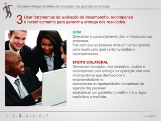 3
1 – 2 – 3 – 4 – 5 – 6 – 7
Usar ferramentas de avaliação de desempenho, recompensa
e reconhecimento para garantir a entrega dos resultados.
BOM
Direcionar o comportamento dos profissionais nas
empresas.
Faz com que as pessoas invistam tempo apenas
para aquilo pelo qual serão avaliadas e
recompensadas.
EFEITO COLATERAL
Demandar inovação, mas incentivar, avaliar e
recompensar pela entrega da operação cria uma
incongruência que desfavorece o
empreendedorismo
desconectar as oportunidades inovadoras da
agenda das pessoas
estabelecer um paralelismo inútil entre a regra
explícita e a implícita.
 