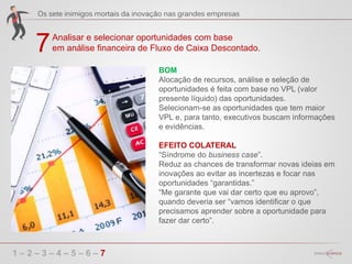 7
1 – 2 – 3 – 4 – 5 – 6 – 7
Analisar e selecionar oportunidades com base
em análise financeira de Fluxo de Caixa Descontado.
BOM
Alocação de recursos, análise e seleção de
oportunidades é feita com base no VPL (valor
presente líquido) das oportunidades.
Selecionam-se as oportunidades que tem maior
VPL e, para tanto, executivos buscam informações
e evidências.
EFEITO COLATERAL
“Síndrome do business case”.
Reduz as chances de transformar novas ideias em
inovações ao evitar as incertezas e focar nas
oportunidades “garantidas.”
“Me garante que vai dar certo que eu aprovo”,
quando deveria ser “vamos identificar o que
precisamos aprender sobre a oportunidade para
fazer dar certo”.
 