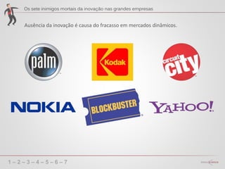 1 – 2 – 3 – 4 – 5 – 6 – 7
Ausência da inovação é causa do fracasso em mercados dinâmicos.
 
