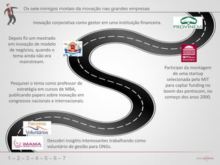 1 – 2 – 3 – 4 – 5 – 6 – 7
Inovação corporativa como gestor em uma instituição financeira.
Participei da montagem
de uma startup
selecionada pelo MIT
para captar funding no
boom das pontocom, no
começo dos anos 2000.
Depois fiz um mestrado
em inovação de modelo
de negócios, quando o
tema ainda não era
mainstream.
Pesquisei o tema como professor de
estratégia em cursos de MBA,
publicando papers sobre inovação em
congressos nacionais e internacionais.
Descobri insights interessantes trabalhando como
voluntário de gestão para ONGs.
 