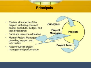 A/E Project Management Optimization-Part One | PPT