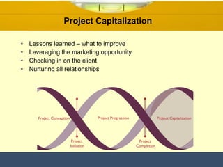 Project Capitalization  Lessons learned – what to improve Leveraging the marketing opportunity Checking in on the client  Nurturing all relationships 