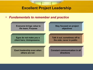 Excellent Project Leadership Fundamentals to remember and practice Everyone brings value to the team; Purpose Stay focused on project objectives Egos do not make you a client hero; Unimpressive  Talk it out; sometimes off to the side; never in public  Exert leadership even when others are not  Constant communication in all directions  