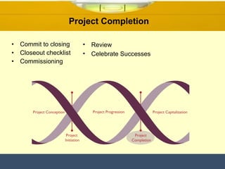 Project Completion  Commit to closing Closeout checklist Commissioning Review Celebrate Successes 