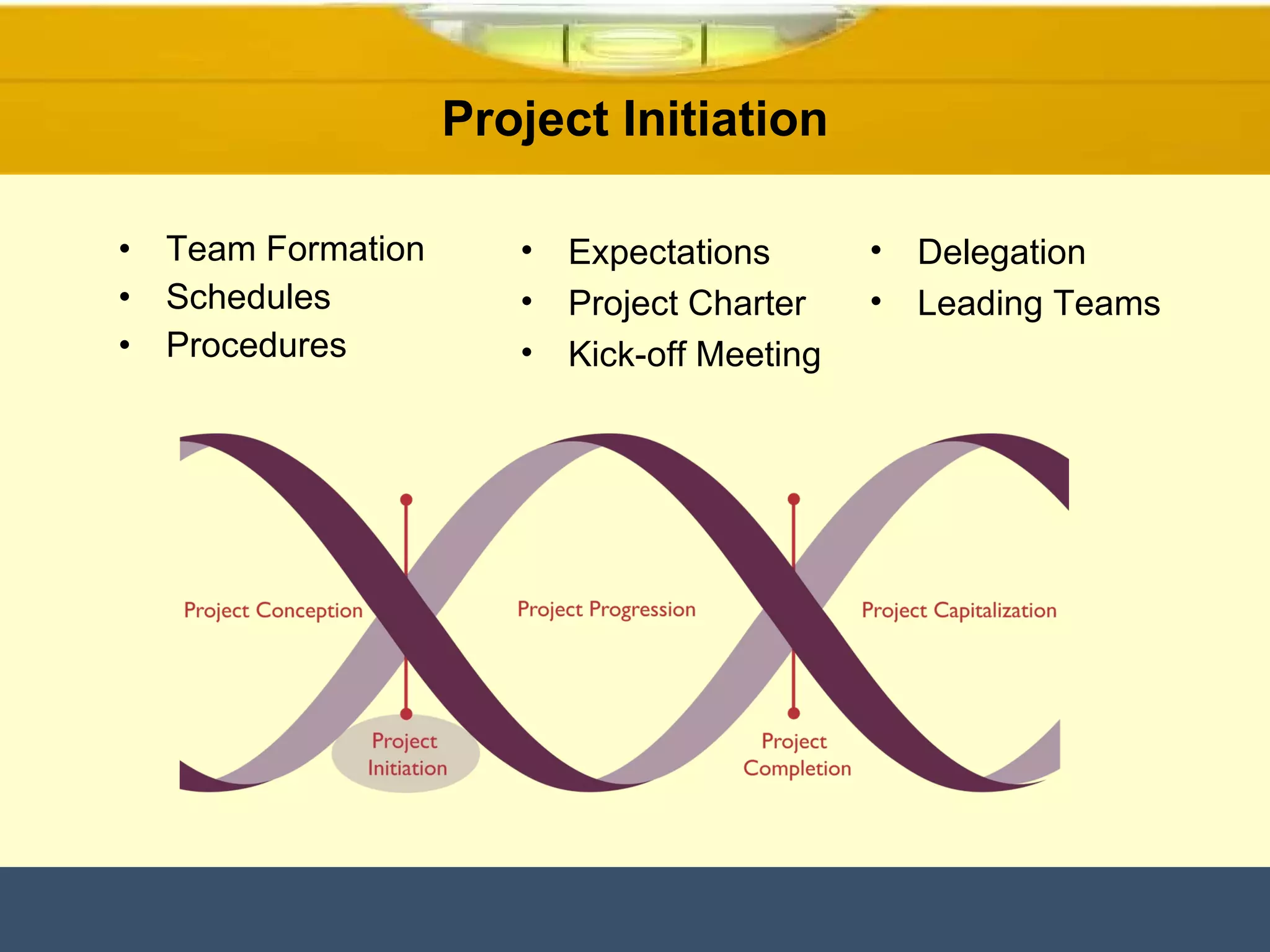 Project Initiation Team Formation  Schedules Procedures  Expectations Project Charter Kick-off Meeting Delegation Leading Teams 