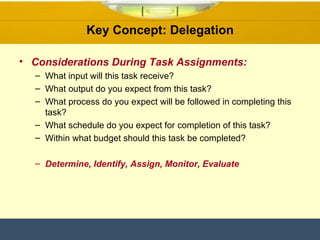 Key Concept: Delegation Considerations During Task Assignments:   What input will this task receive? What output do you expect from this task? What process do you expect will be followed in completing this task? What schedule do you expect for completion of this task? Within what budget should this task be completed? Determine, Identify, Assign, Monitor, Evaluate 