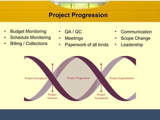 Project Progression  Budget Monitoring  Schedule Monitoring  Billing / Collections QA / QC Meetings Paperwork of all kinds Communication  Scope Change Leadership 
