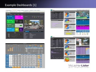 Example Dashboards [1]
12
 